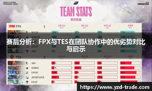 赛后分析：FPX与TES在团队协作中的优劣势对比与启示